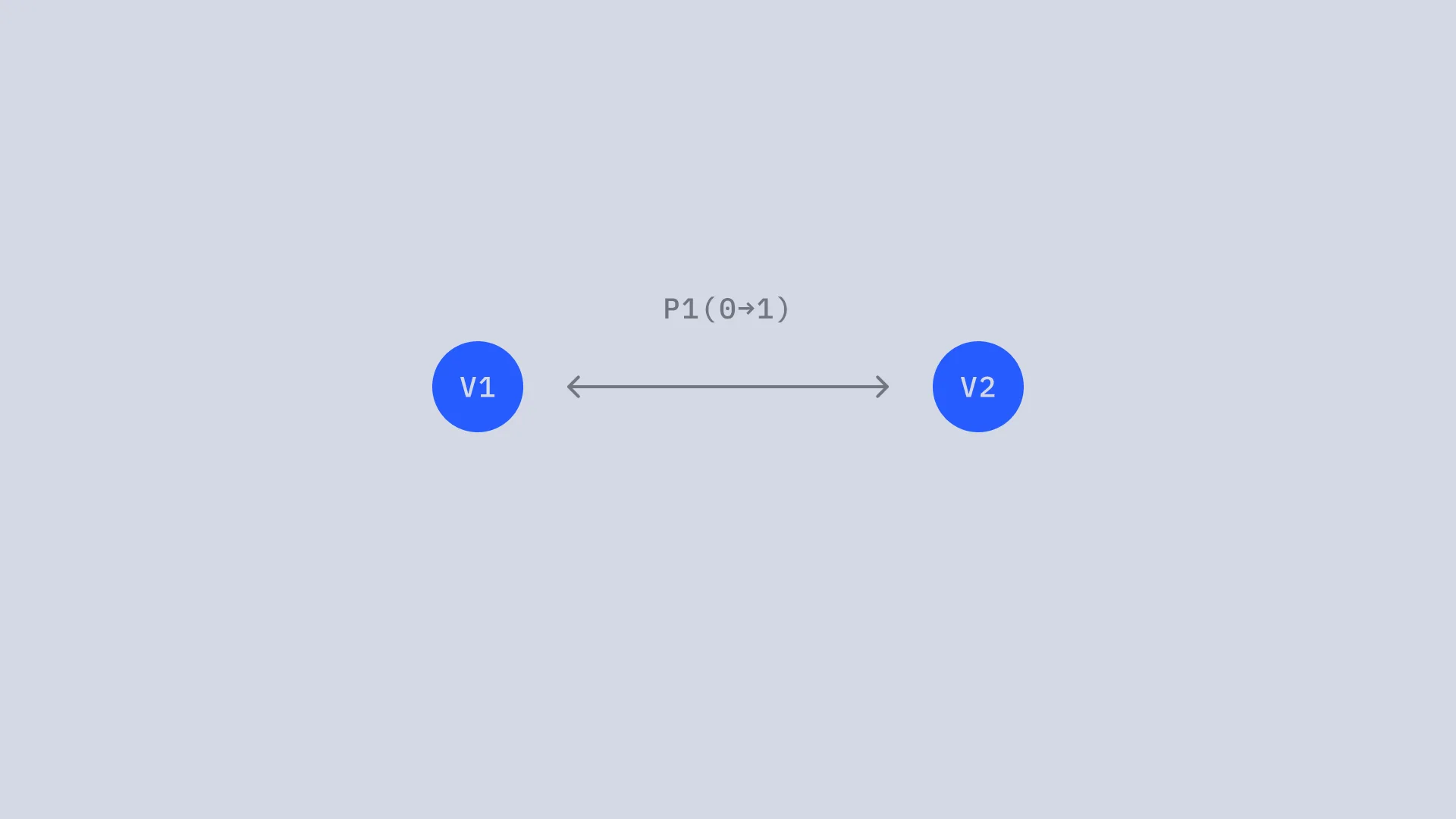 Curve distortion when changing values - Nexanim solution